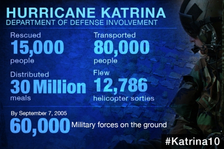 DoD Involvement - Hurricane Katrina