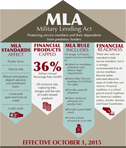 Military Lending Act - Overview