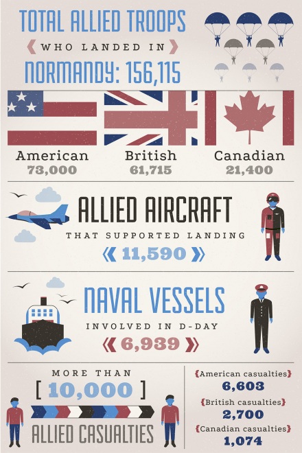 D-Day: At A Glance