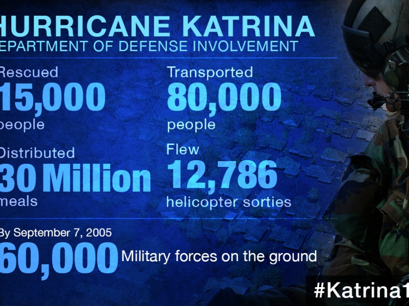 DoD Involvement - Hurricane Katrina