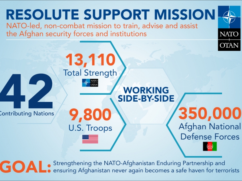 Resolute Support Mission - At A Glance