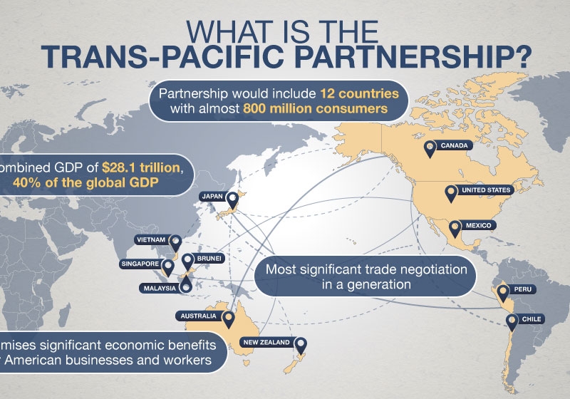 The Trans-Pacific Partnership - Overview