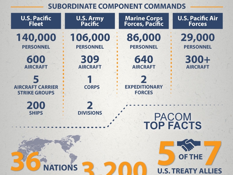 U.S. Pacific Command - At A Glance