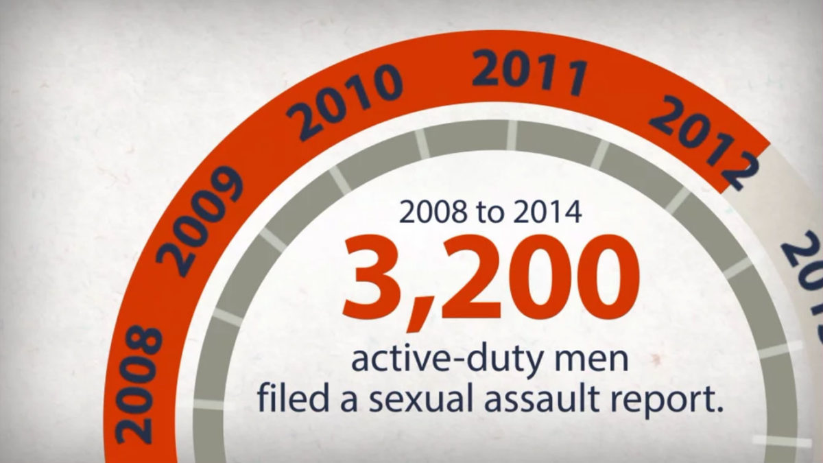 Military Sex Assault: Addressing the Stigma of Male Victims